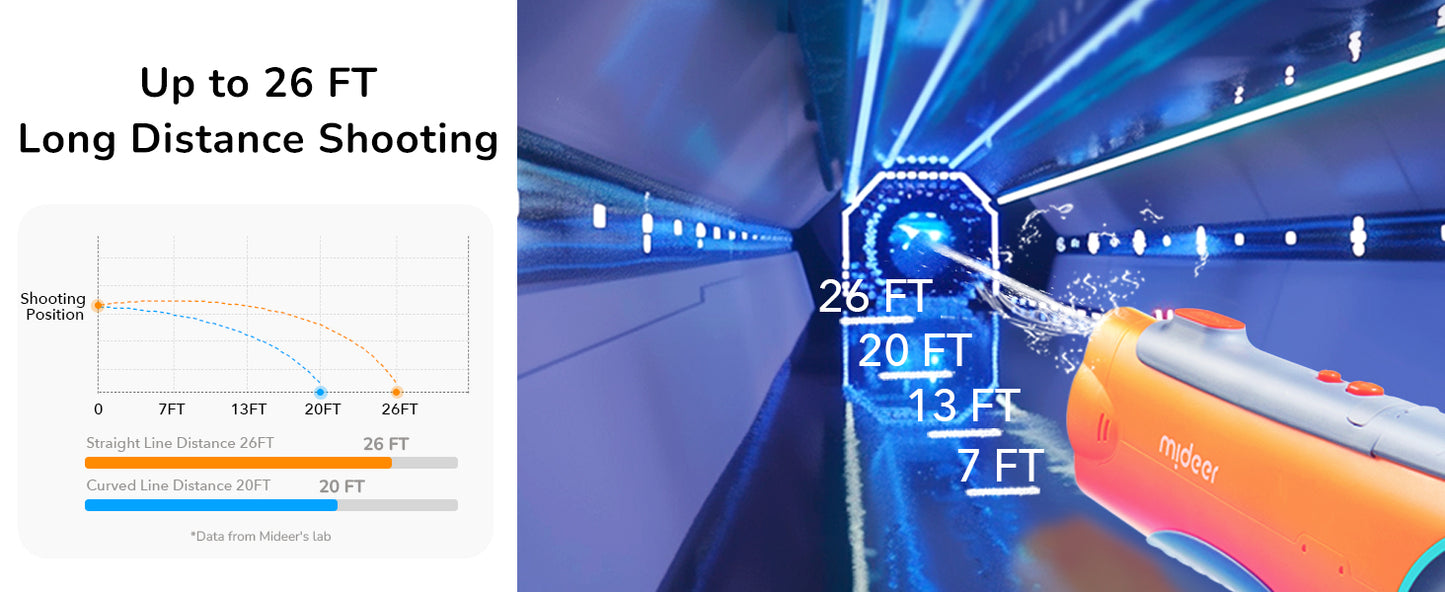 Mideer Electric Water Gun for Kids & Adults